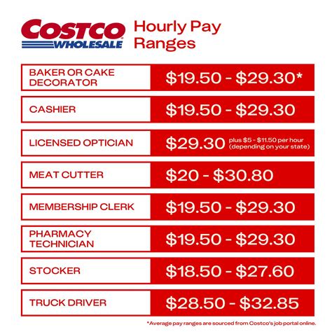 costco job salaries|costco jobs hourly pay.